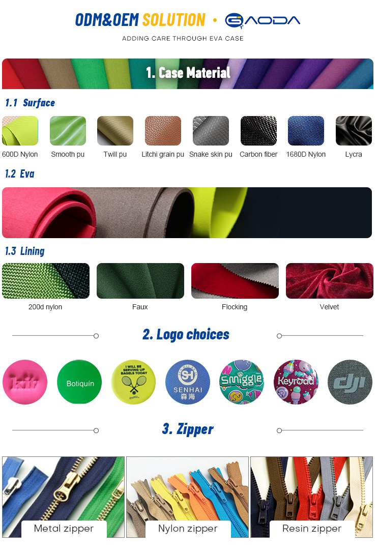 Customized Service Process
