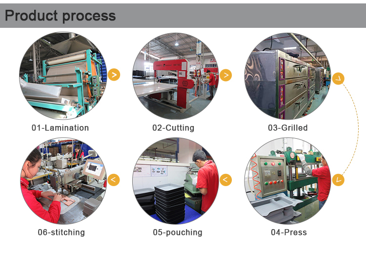 Factory Production