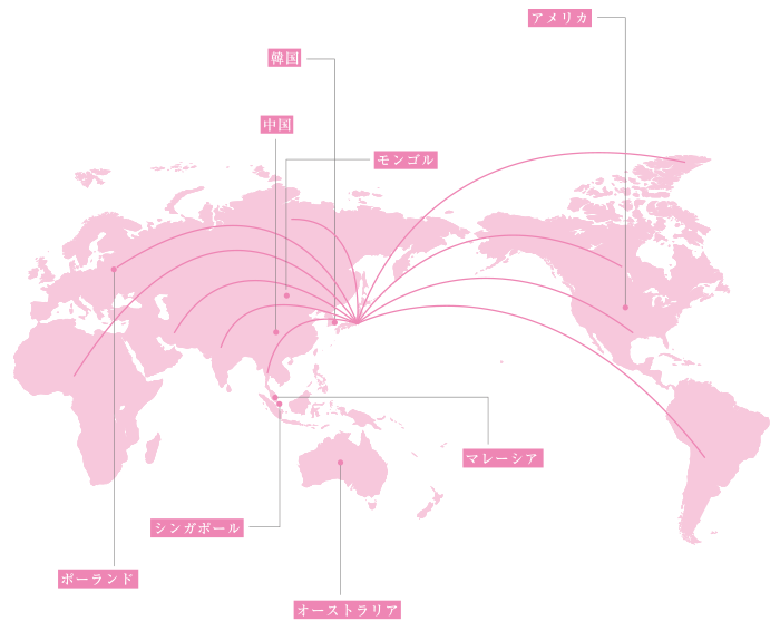 Global Track Record