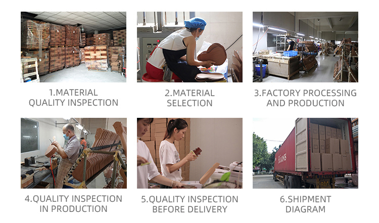 Product Process