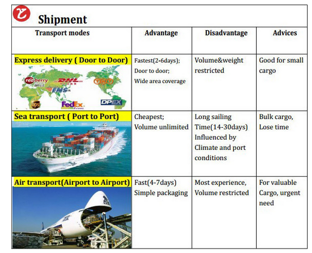 Delivery Logistics