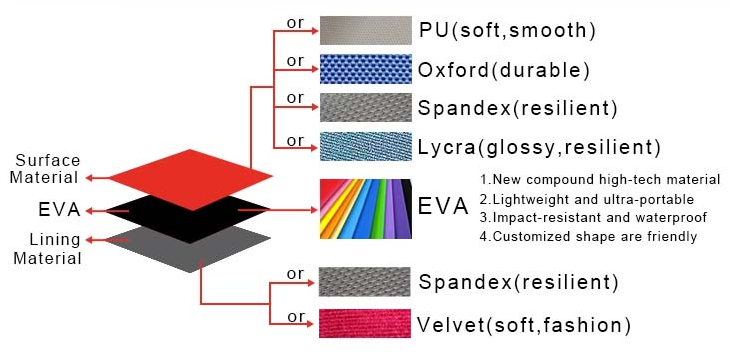 EVA Mold Database Sample 1